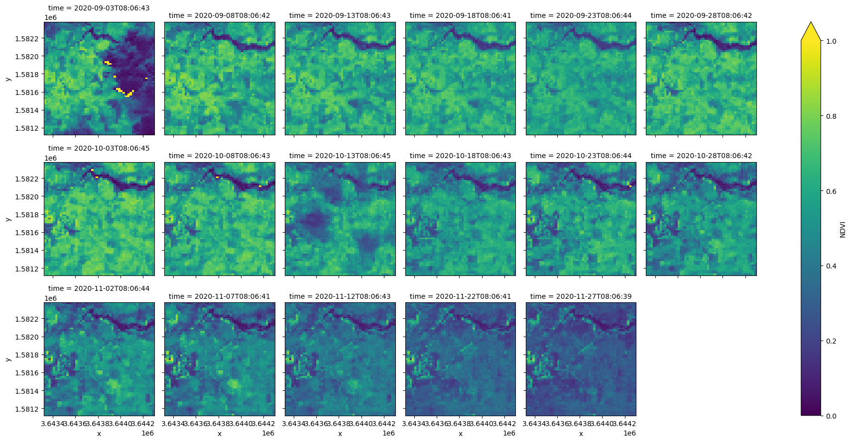 ../_images/notebooks_stac-load-S2-deafrica_16_2.png